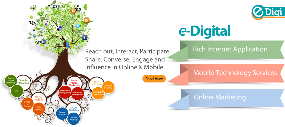 Exemplarr Digital Marketing Companies